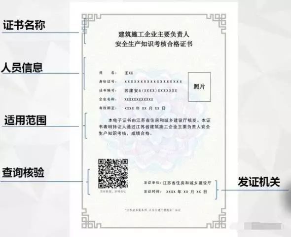 建筑行業(yè)資質(zhì)包括哪些