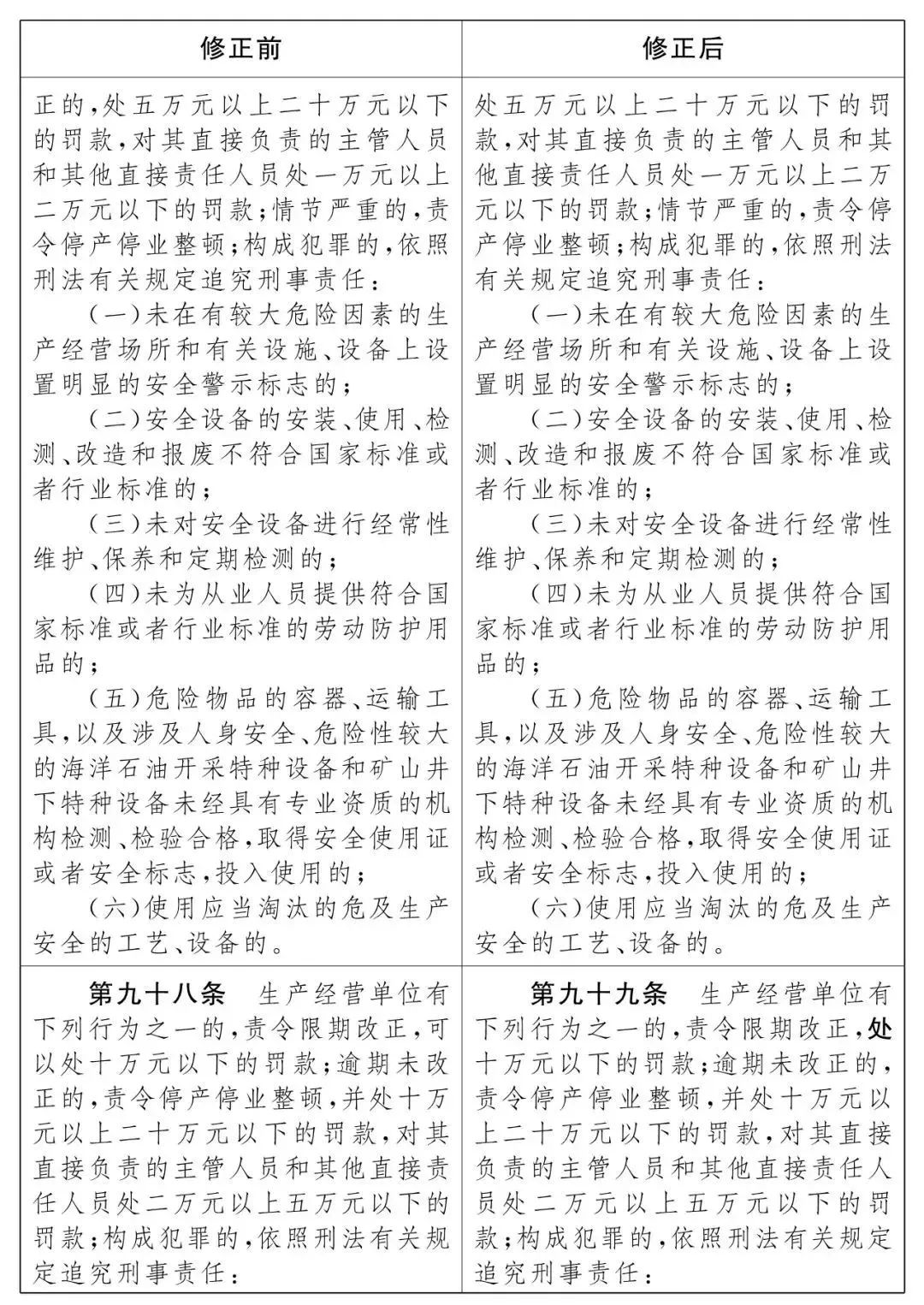 重磅！新《安全生產(chǎn)法》2021年9月1號正式施行！ 