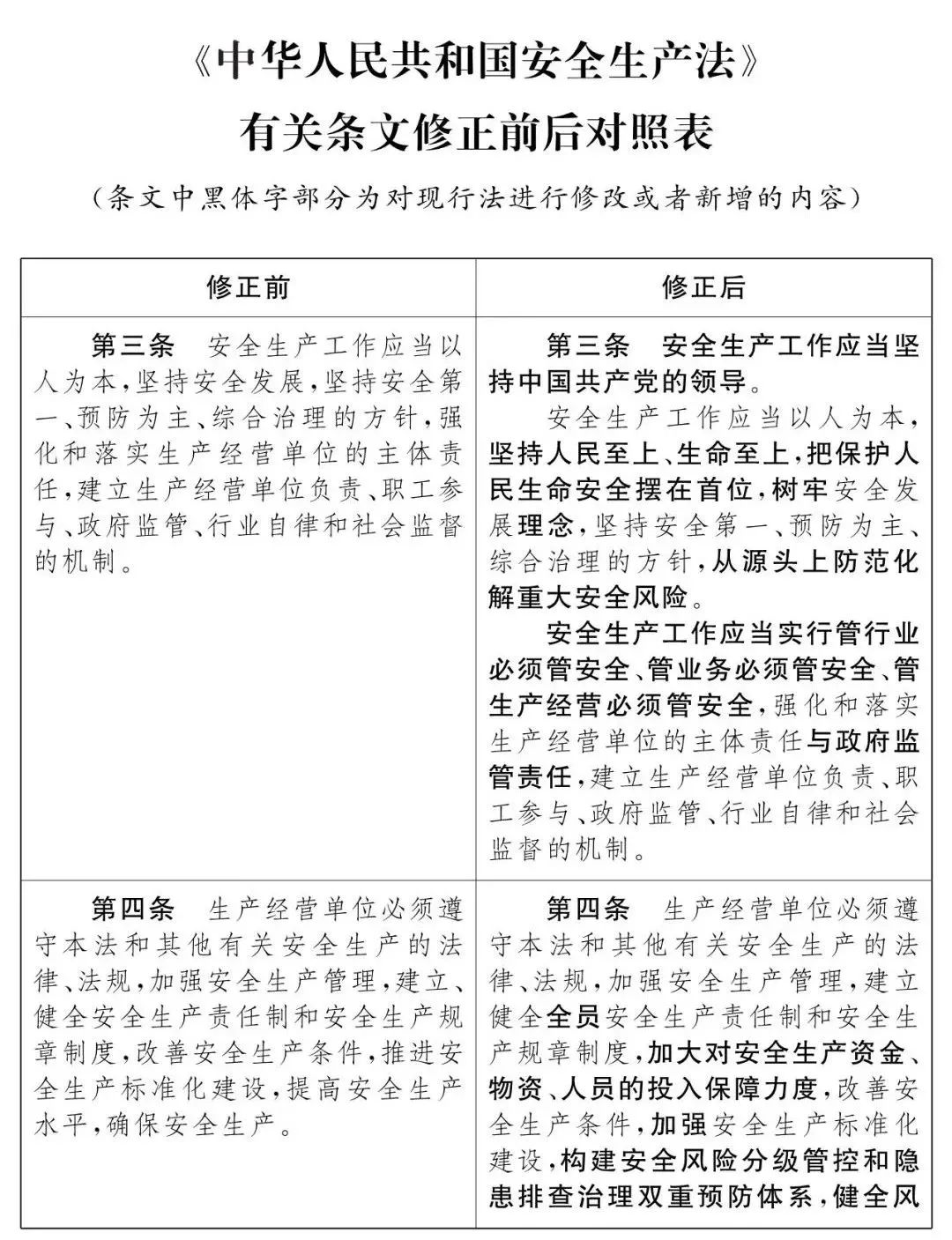 重磅！新《安全生產(chǎn)法》2021年9月1號正式施行！ 