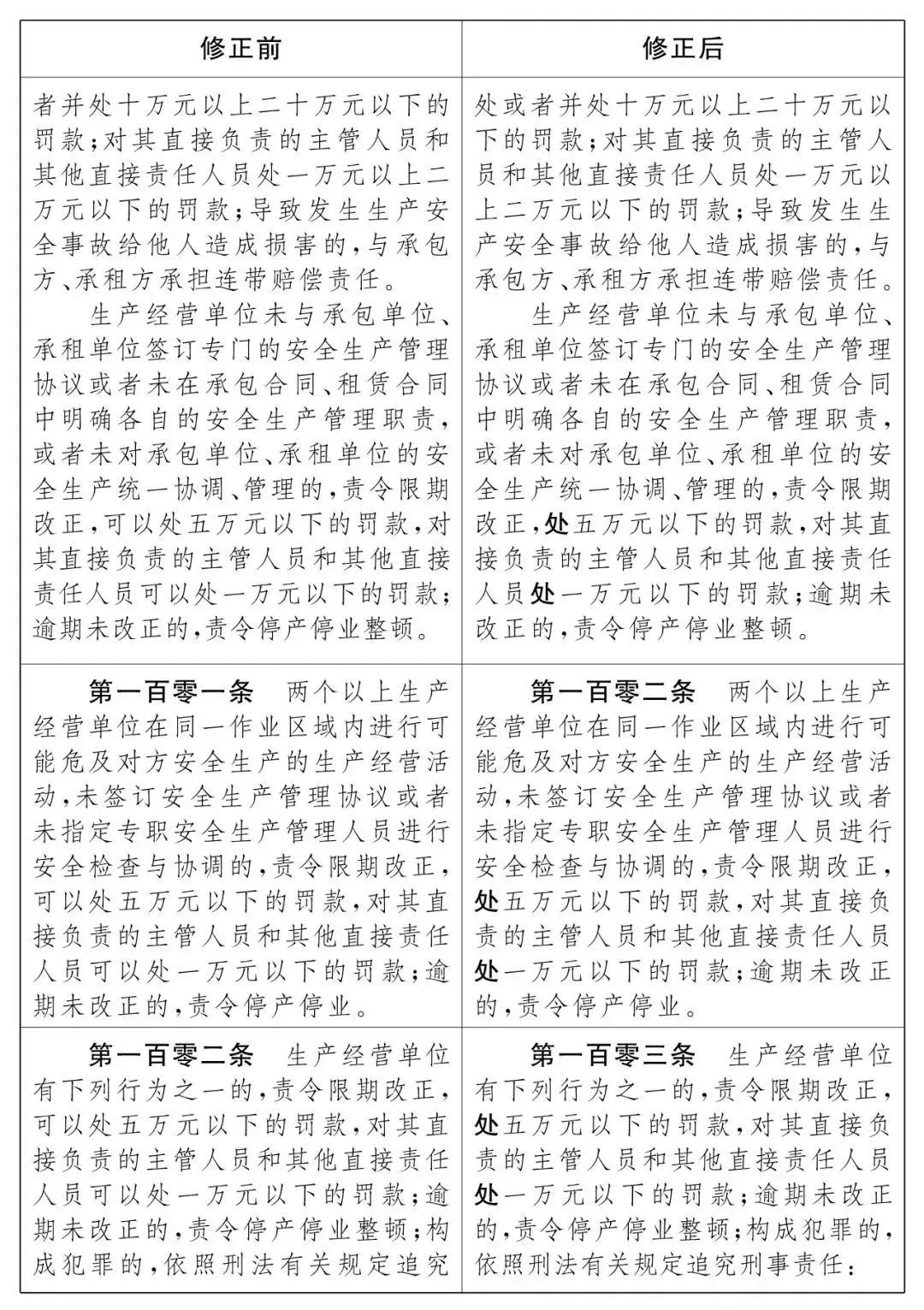 重磅！新《安全生產(chǎn)法》2021年9月1號正式施行！ 