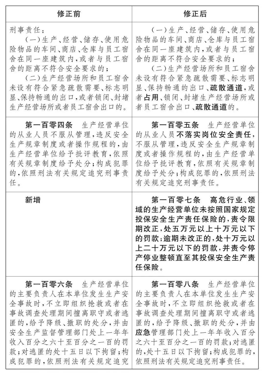 重磅！新《安全生產(chǎn)法》2021年9月1號正式施行！ 