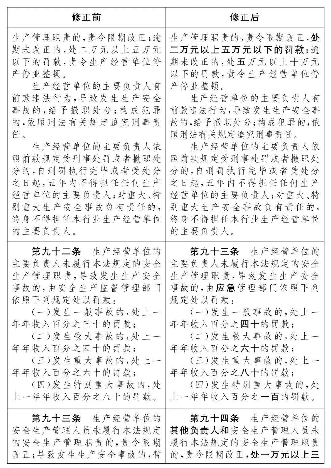 重磅！新《安全生產(chǎn)法》2021年9月1號正式施行！ 