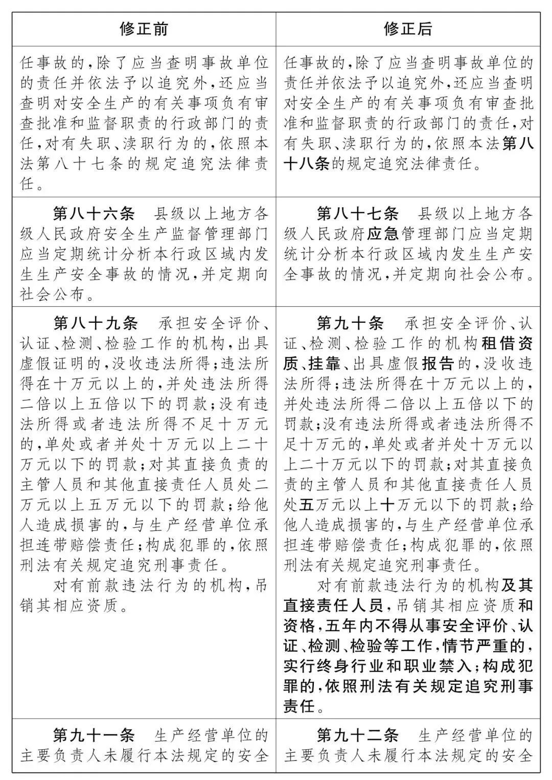 重磅！新《安全生產(chǎn)法》2021年9月1號正式施行！ 