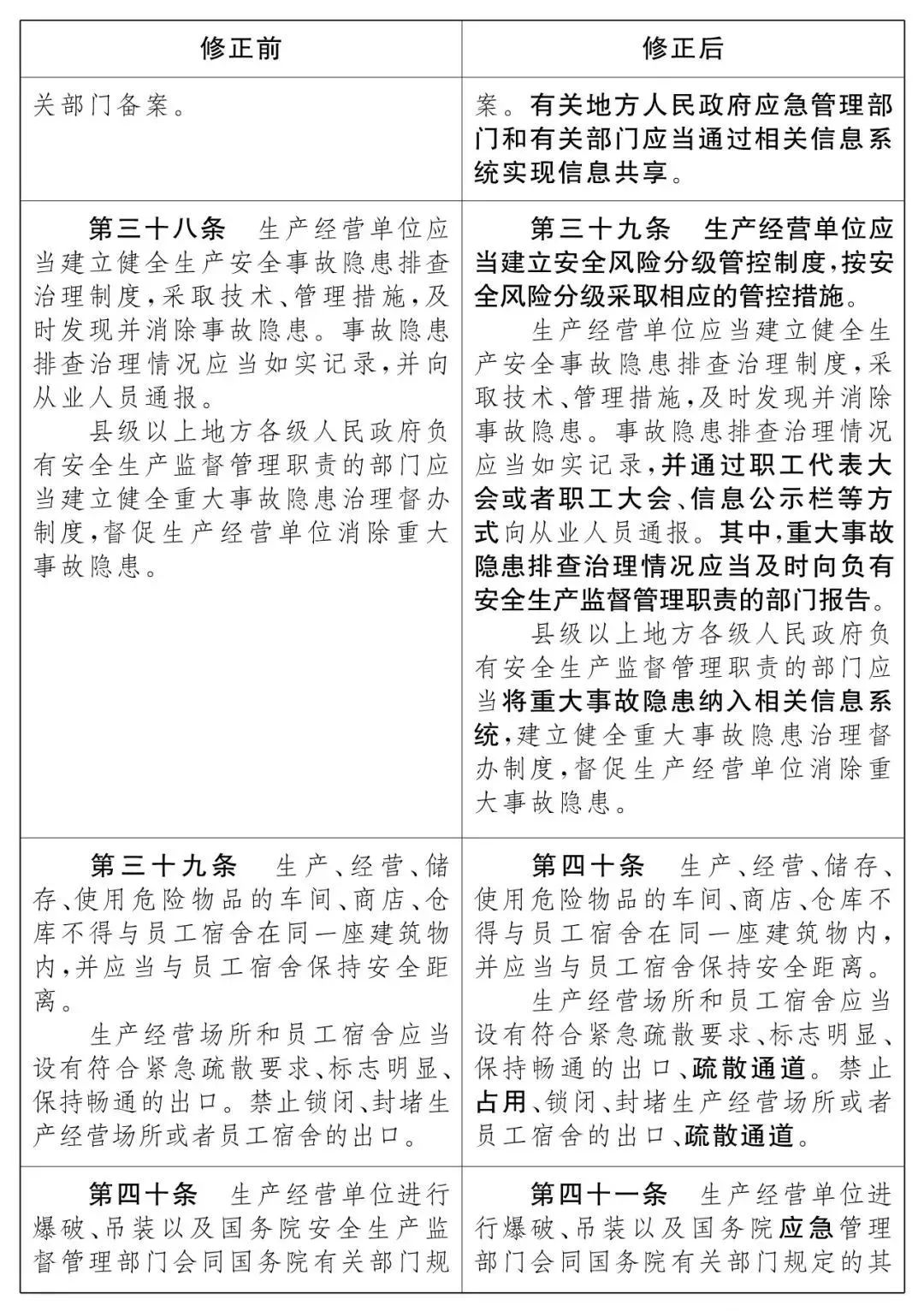 重磅！新《安全生產(chǎn)法》2021年9月1號正式施行！ 