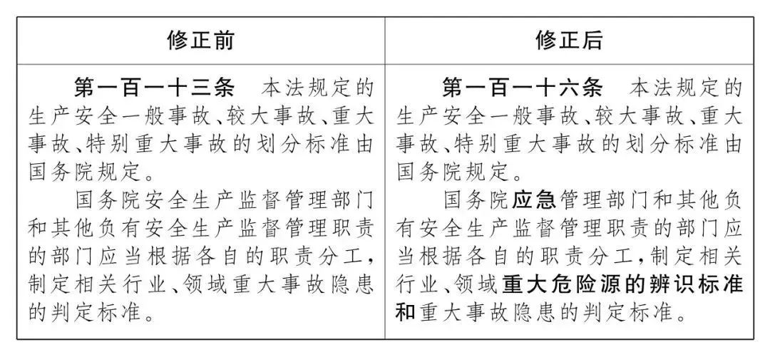 重磅！新《安全生產(chǎn)法》2021年9月1號正式施行！ 