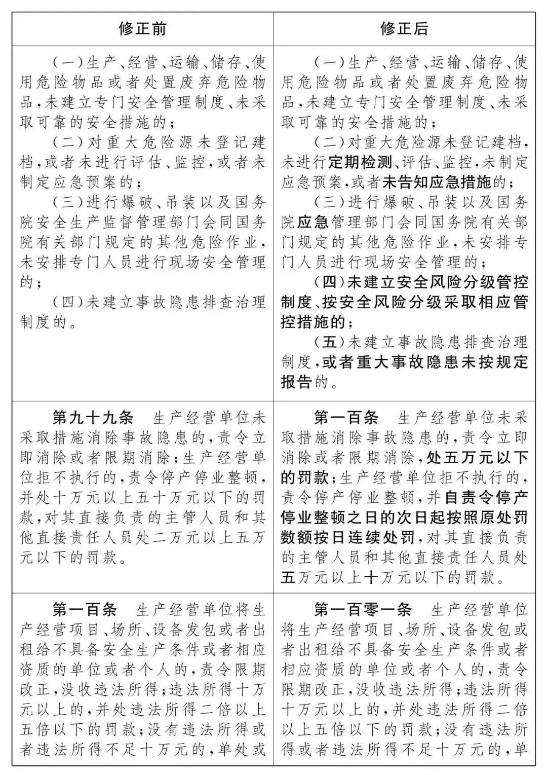重磅！新《安全生產(chǎn)法》2021年9月1號正式施行！ 