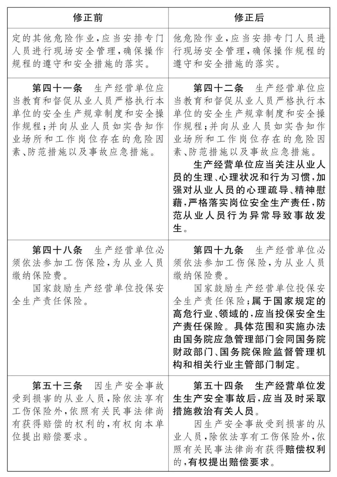 重磅！新《安全生產(chǎn)法》2021年9月1號正式施行！ 