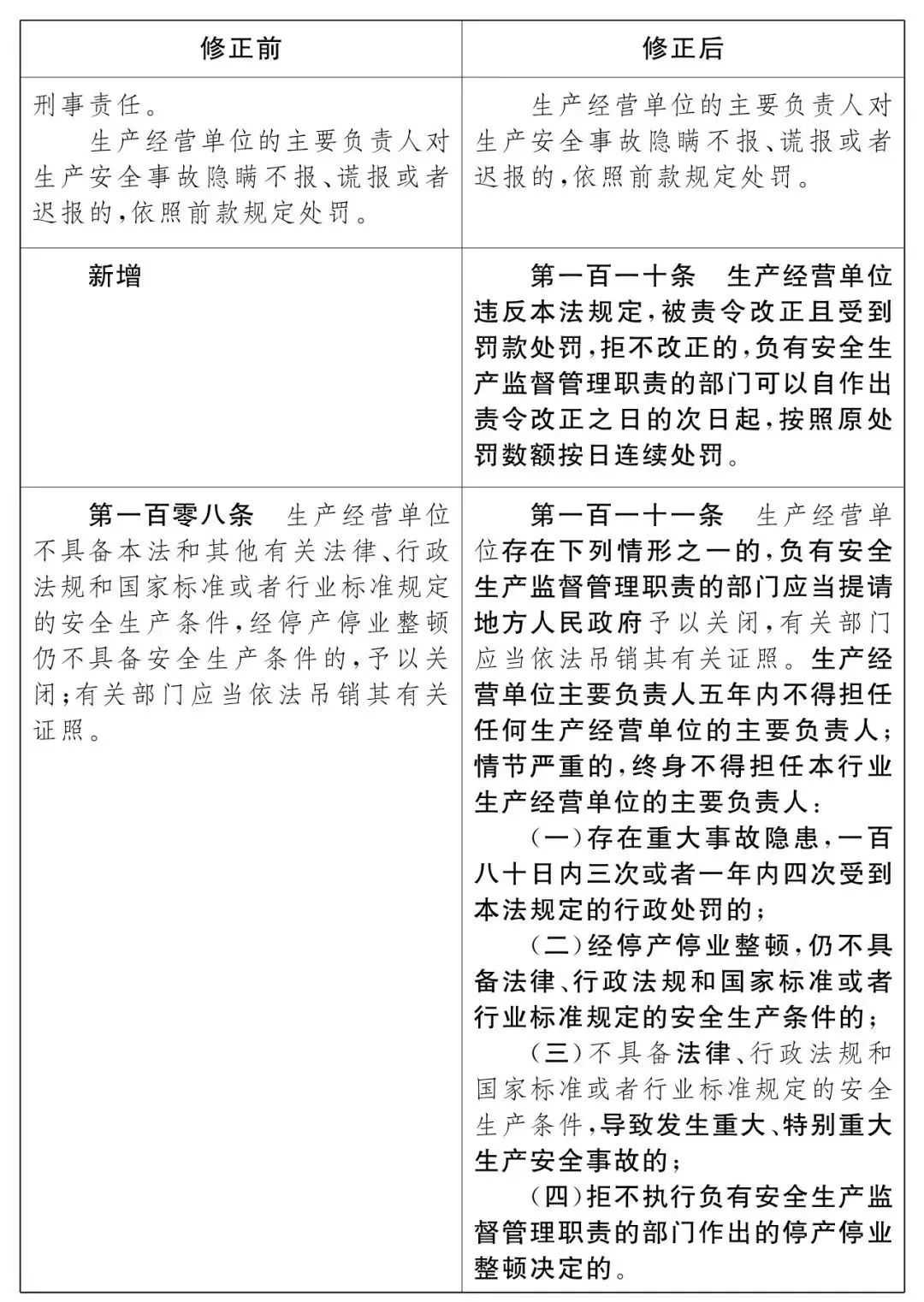 重磅！新《安全生產(chǎn)法》2021年9月1號正式施行！ 