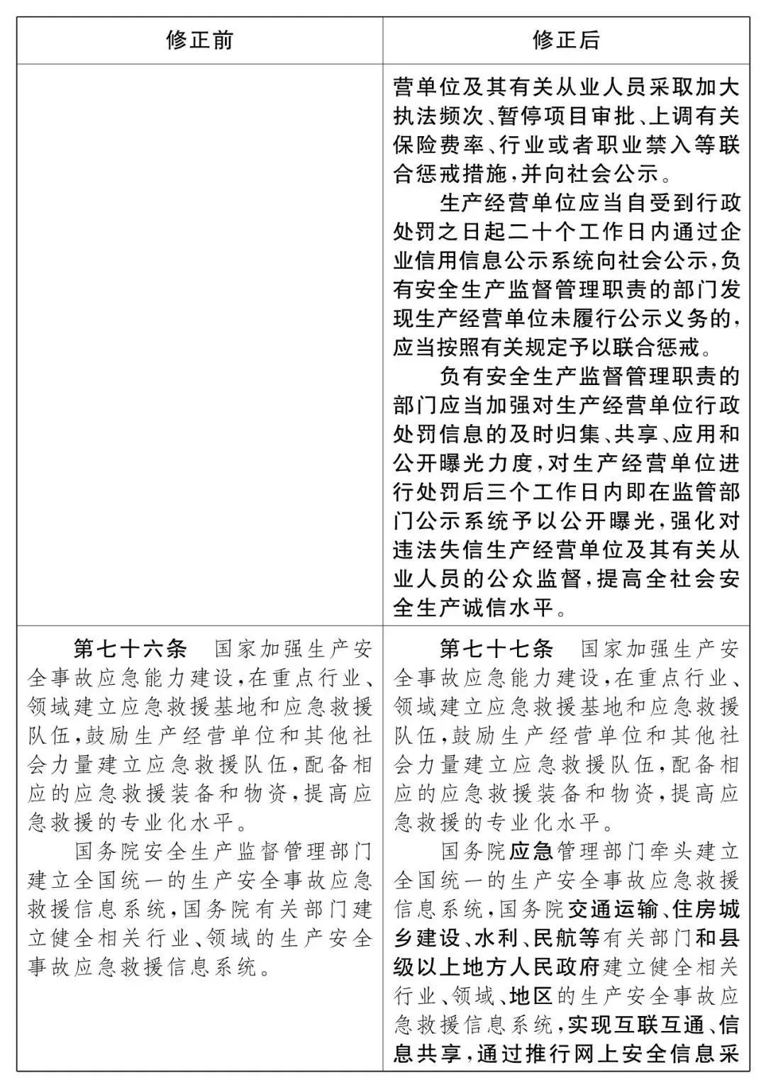重磅！新《安全生產(chǎn)法》2021年9月1號正式施行！ 