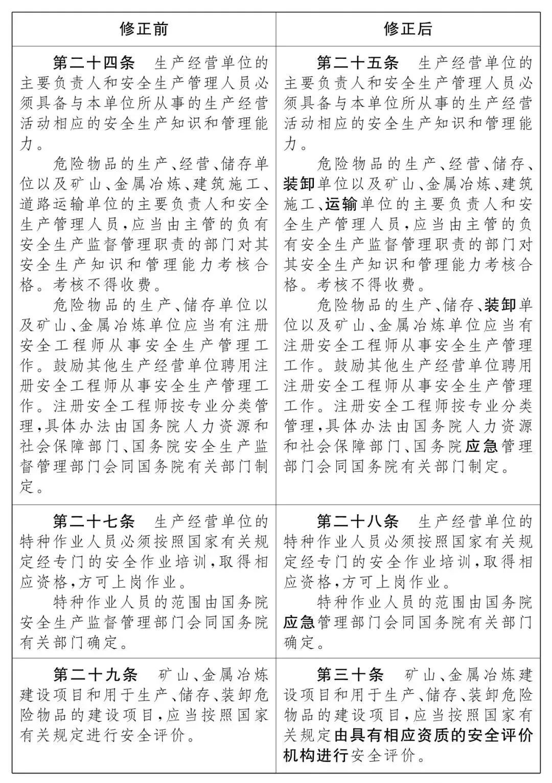 重磅！新《安全生產(chǎn)法》2021年9月1號正式施行！ 