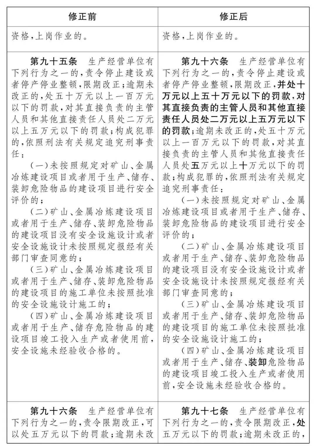 重磅！新《安全生產(chǎn)法》2021年9月1號正式施行！ 