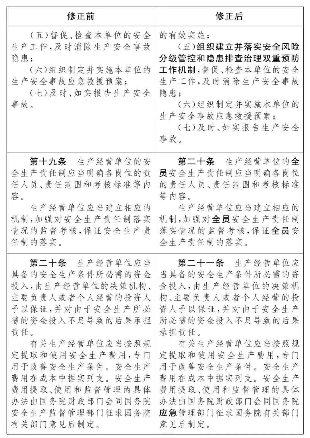 重磅！新《安全生產(chǎn)法》2021年9月1號正式施行！ 