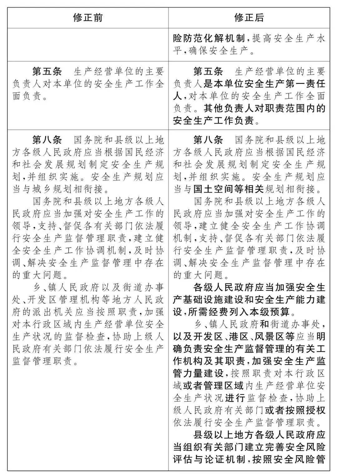 重磅！新《安全生產(chǎn)法》2021年9月1號正式施行！ 