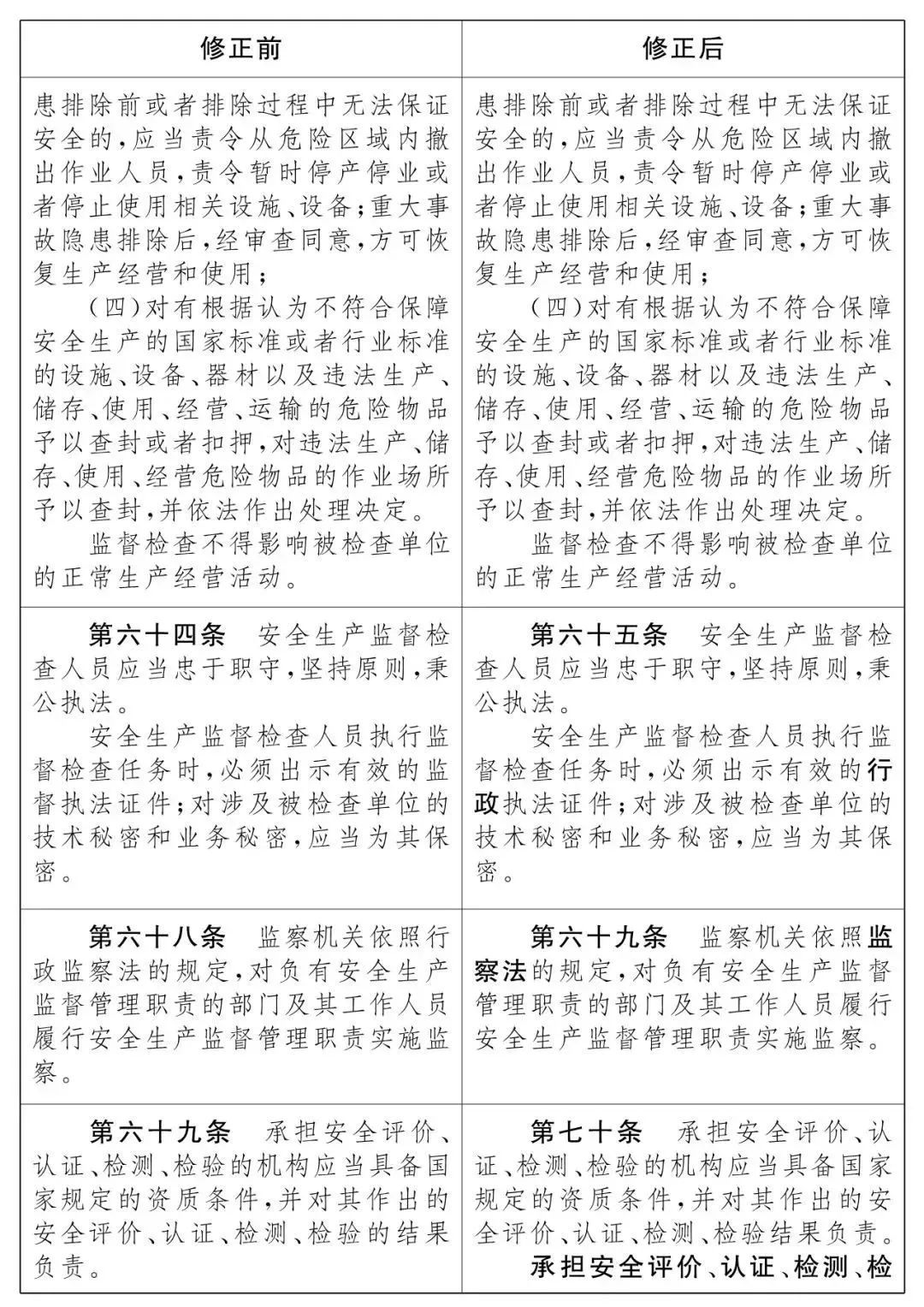 重磅！新《安全生產(chǎn)法》2021年9月1號正式施行！ 
